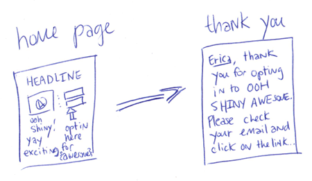 typical sequence: home page to thank you page