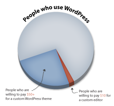 how big is your business?